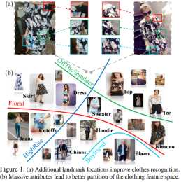 [CVPR 2016]DeepFashion: Powering Robust Clothes Recognition and Retrieval with Rich Annotations