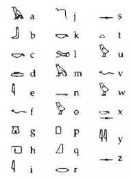為什麼西方，能夠翻譯象形文字、楔形文字，還能讀出它們的發音?