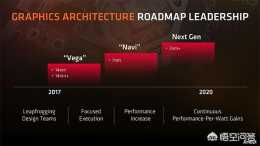 外媒曝光AMD 7nm新品，是真的嗎？