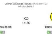 5月18日，德甲第34輪，門興 和多特蒙德，誰能獲勝？