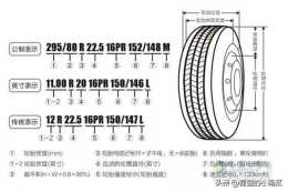 大貨車輪胎外徑怎麼區分？