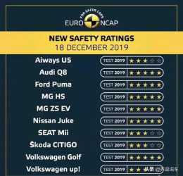 C-NCAP五星，歐洲五星，買哈弗F7和名爵HS，哪個更安全？