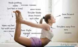瑜伽什麼時候能列入奧運會專案呢？